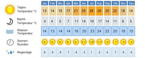 wetter korsika 16 tage.